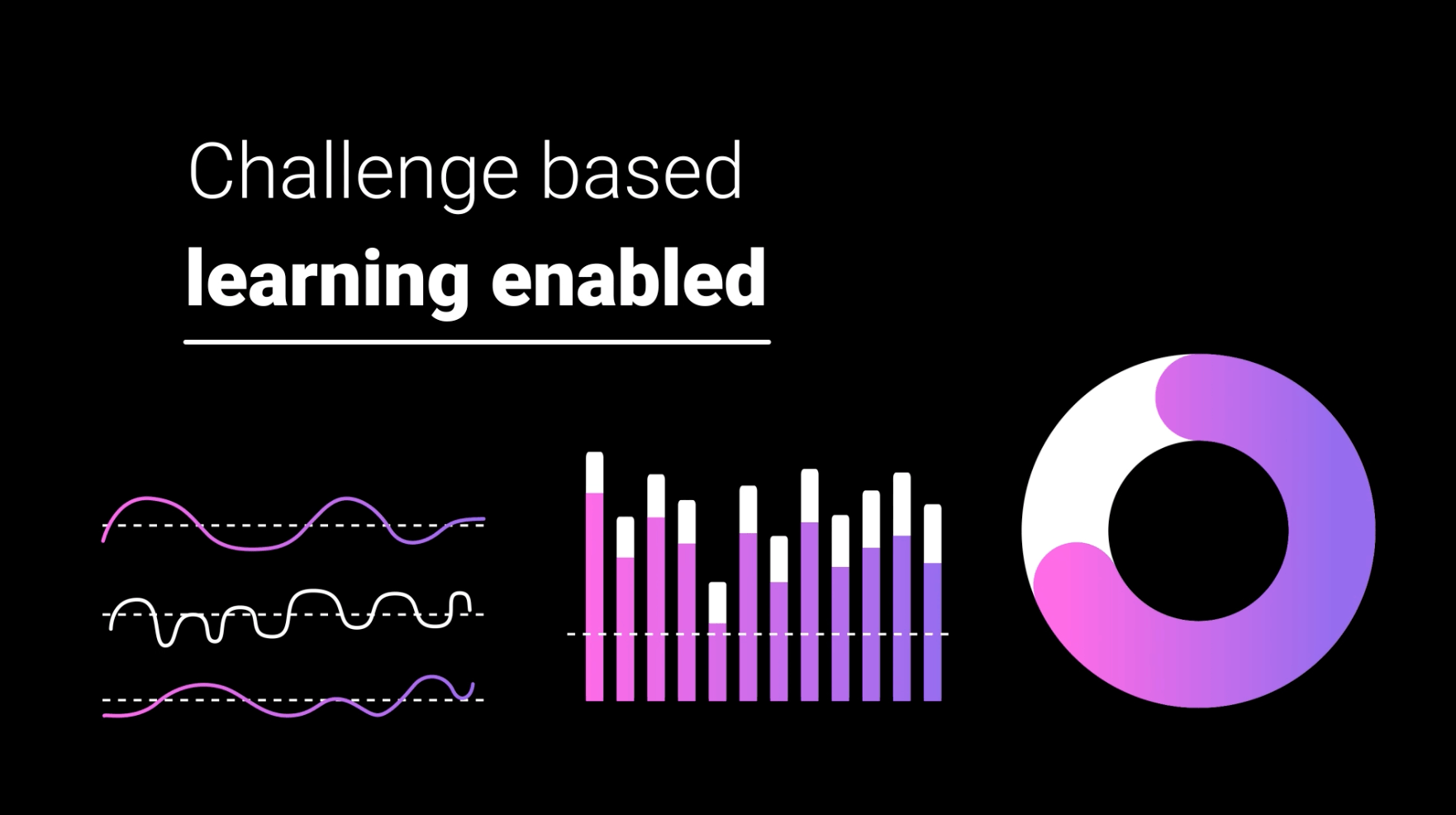 Diagrammen met de tekst "challenge based learning enabled"